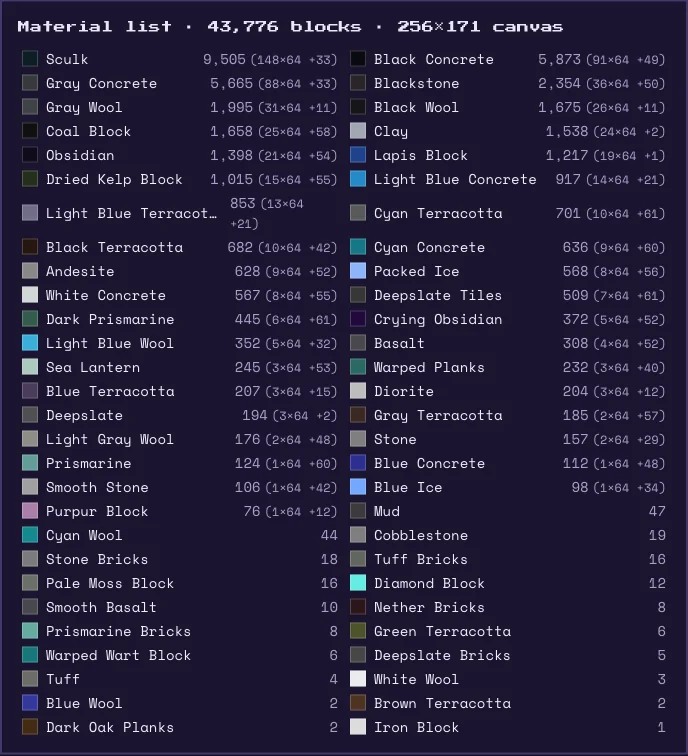 Material list panel showing exact block counts and stack breakdowns for a converted picture